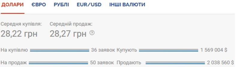 Курс валют на 09.10.2020: гривна продолжает укрепляться / Скриншот