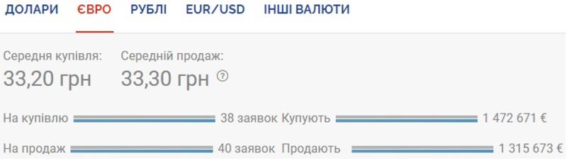 Курс валют на 12.10.2020: гривна вновь укрепляется к доллару / Скриншот