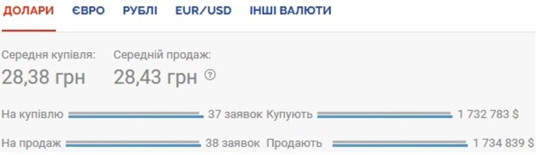 Курс валют на 26.10.2020: НБУ вновь ослабляет гривну / Скриншот