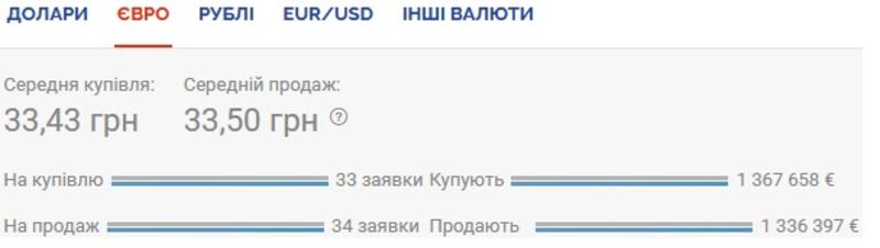 Курс валют на 26.10.2020: НБУ вновь ослабляет гривну / Скриншот