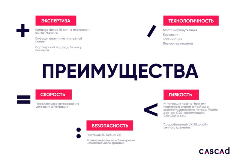 Платежная платформа CASCAD: главное  о новом игроке на украинском рынке