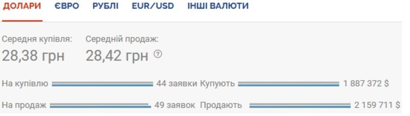 Курс валют на 27.10.2020: доллар вновь дорожает / Скриншот