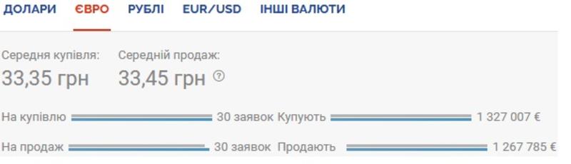 Курс валют на 09.11.2020: НБУ продолжает укреплять гривну / Скриншот