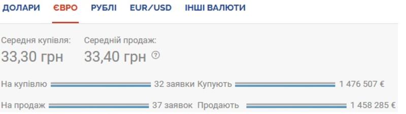 Курс валют на 10.11.2020: гривна продолжает укрепляться / Скриншот