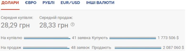 Курс валют на 13.11.2020: гривна возобновила девальвацию / Скриншот