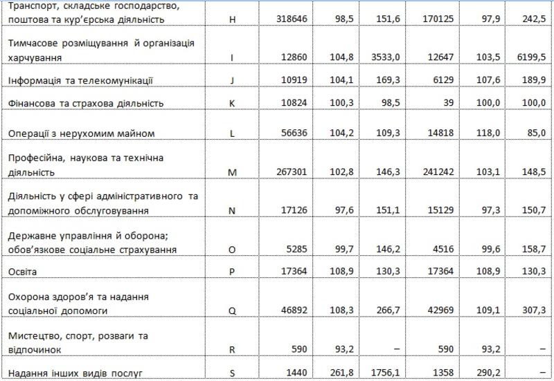 Долги по зарплате в Украине перевалили за 4 млрд грн: Регионы и отрасли-