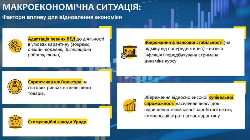 В Минэкономики назвали ТОП-10 достижений в 2020 году / Министерство экономики Украины