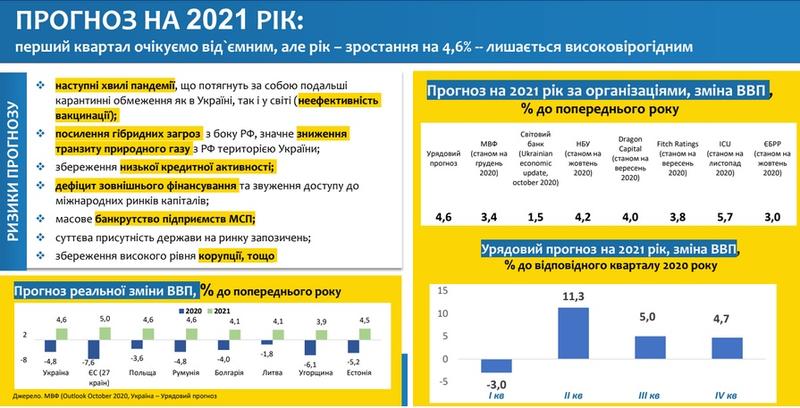 В Минэкономики назвали ТОП-10 достижений в 2020 году / Министерство экономики Украины