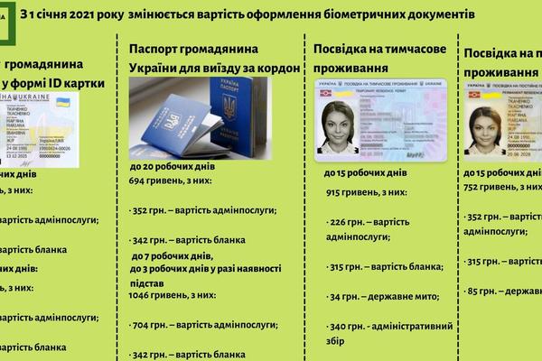 Сколько стоит сделать загранпаспорт в Украине в 2021 году