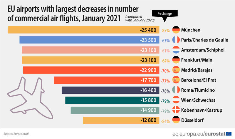 ЕС из-за COVID-19 потерял почти 70% авиарейсов: Составлен рейтинг аэропортов / ec.europa.eu