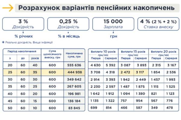 Рассчеты Минсоцполитики по накопительной системе пенсионных выплат