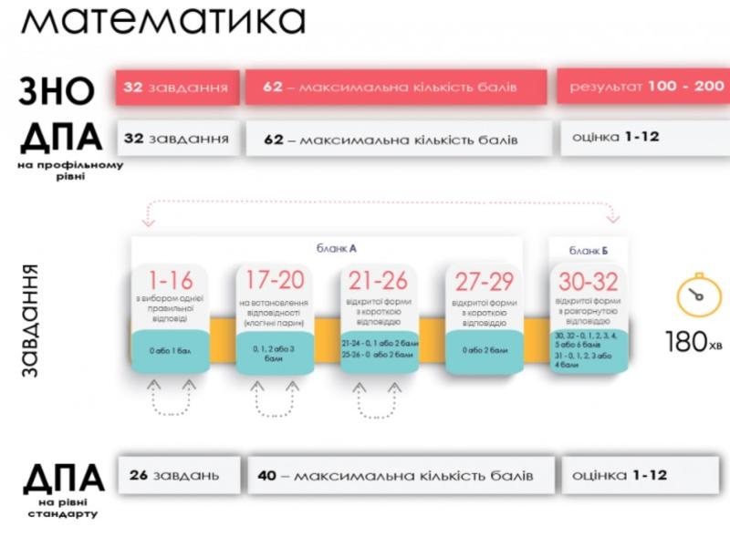 Украинский центр оценивания качества образования