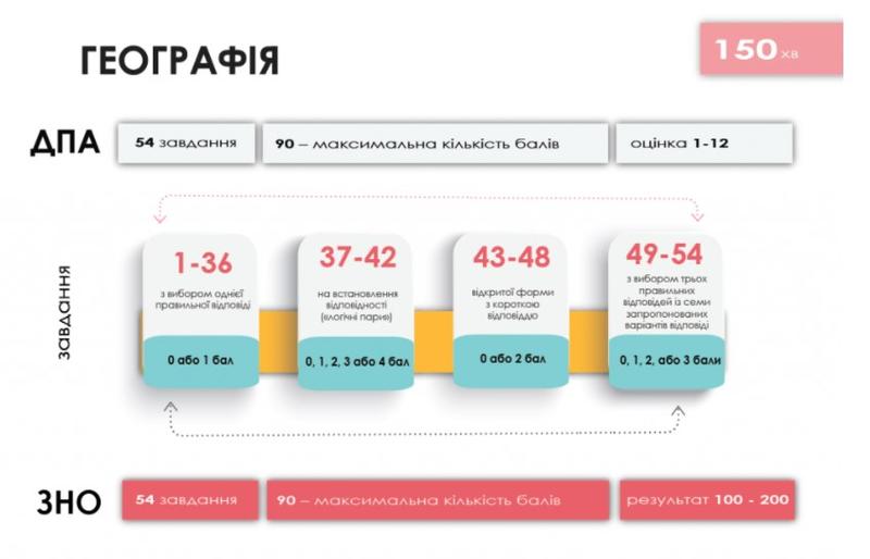 Украинский центр оценивания качества образования
