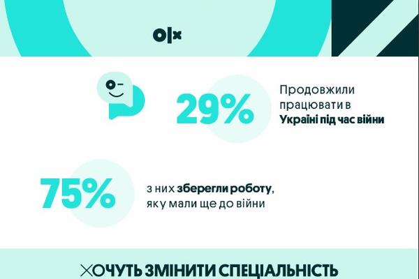 OLX Работа